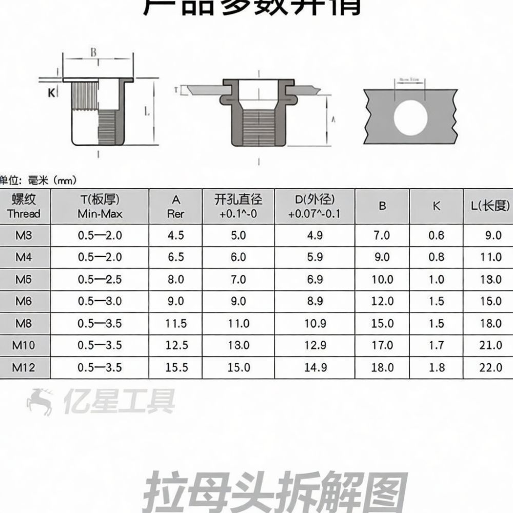 ชุดเครื่องมือตอกหมุดแบบมืออาชี - Rivet Setter Tool บทวิจารณ์และราคา